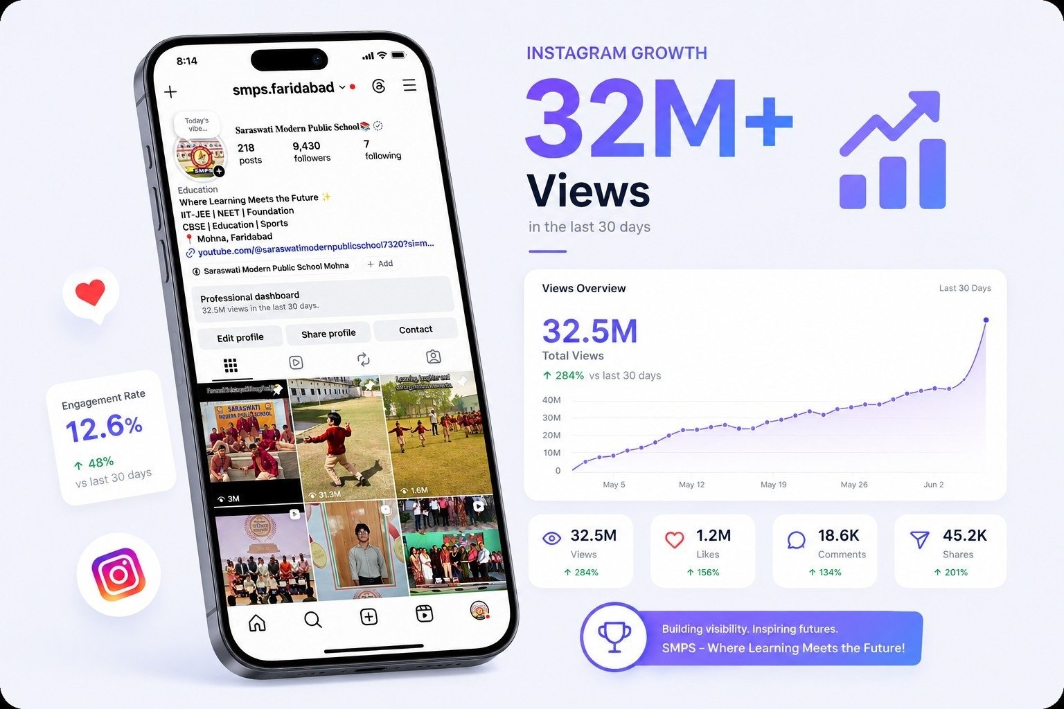 SMPS Instagram growth results